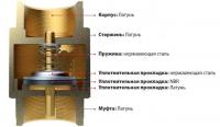 Ремкомплект обратного клапана OIL STOP/CHECK VALVE KIT C111 2901021704